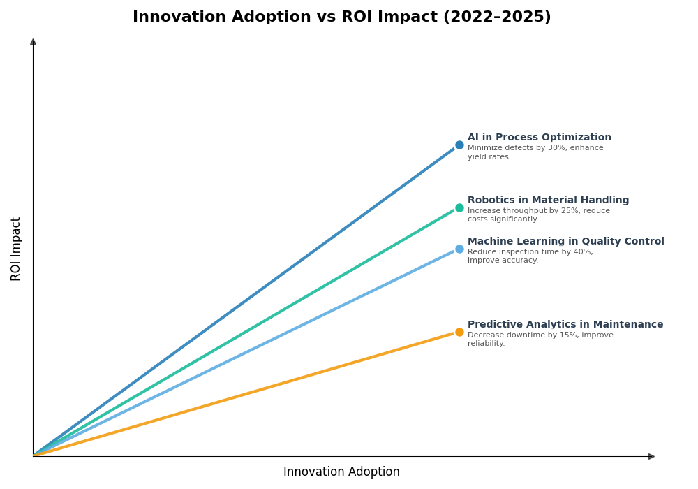 Key Innovations Graph
