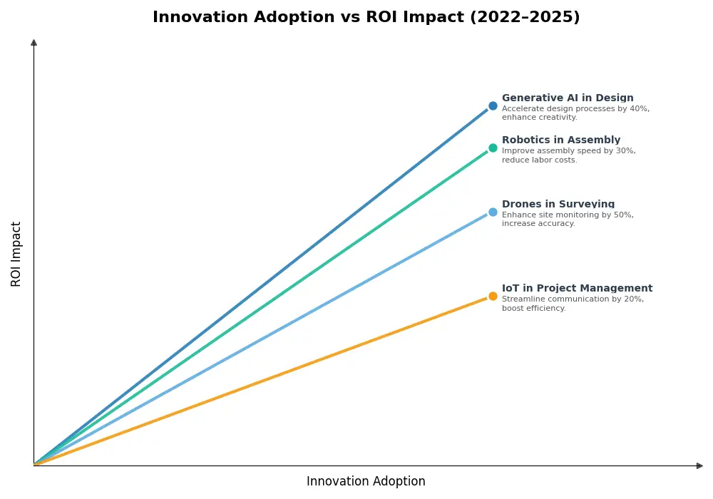 Key Innovations Graph