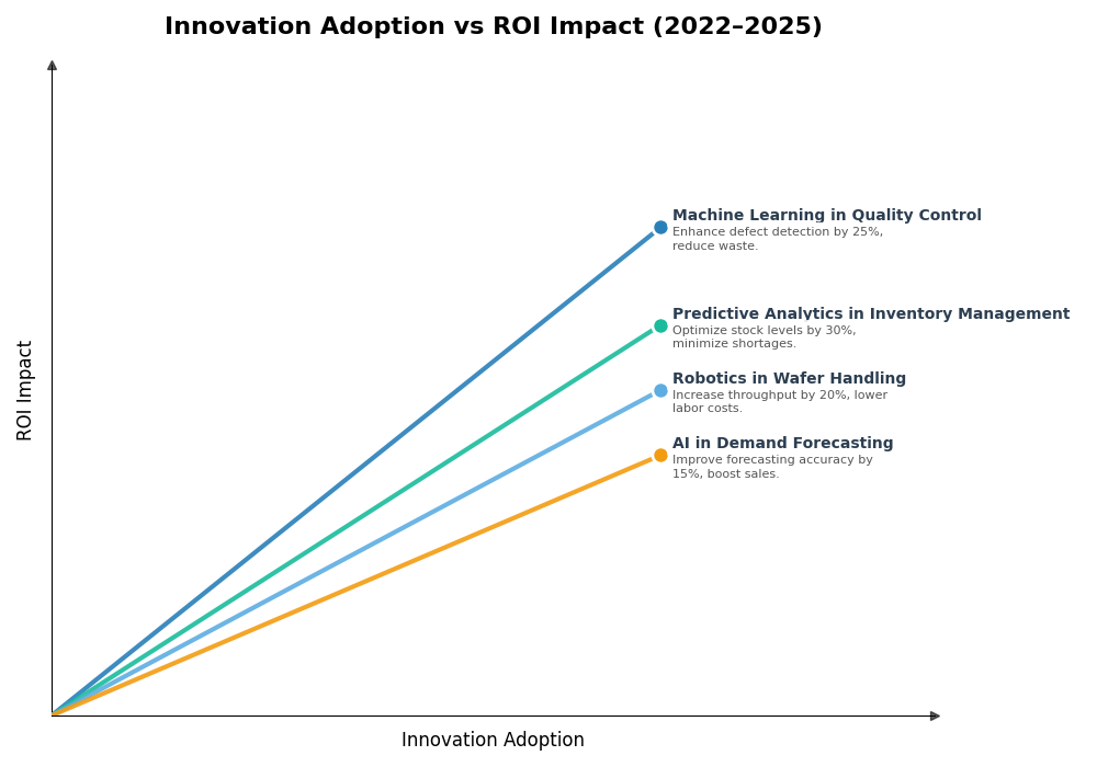 Key Innovations Graph
