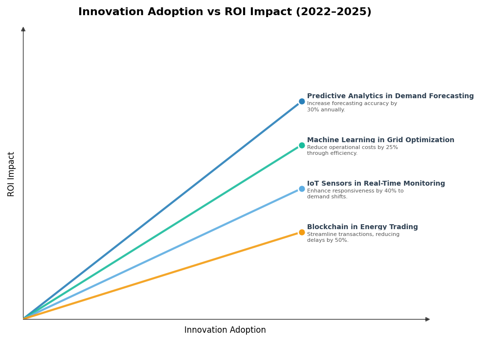 Key Innovations Graph