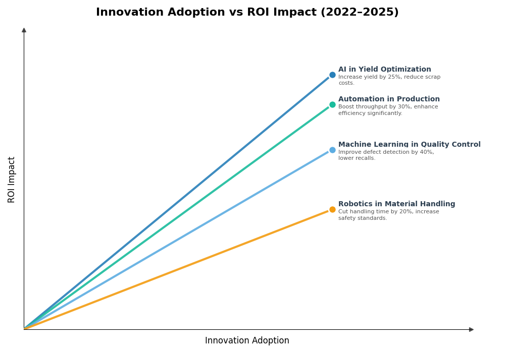 Key Innovations Graph