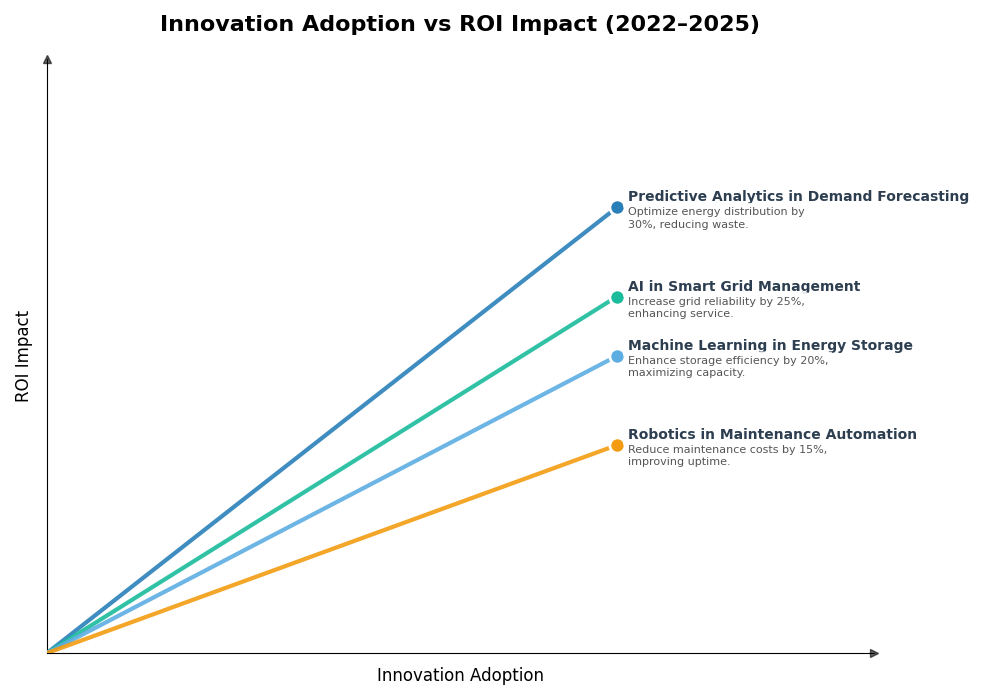 Key Innovations Graph