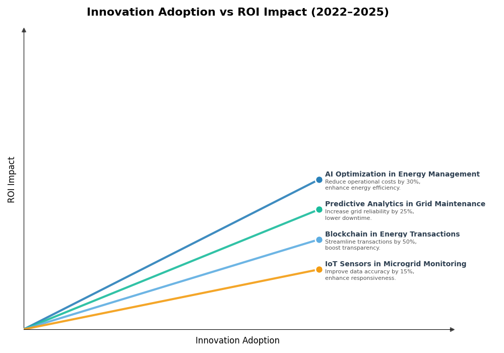 Key Innovations Graph