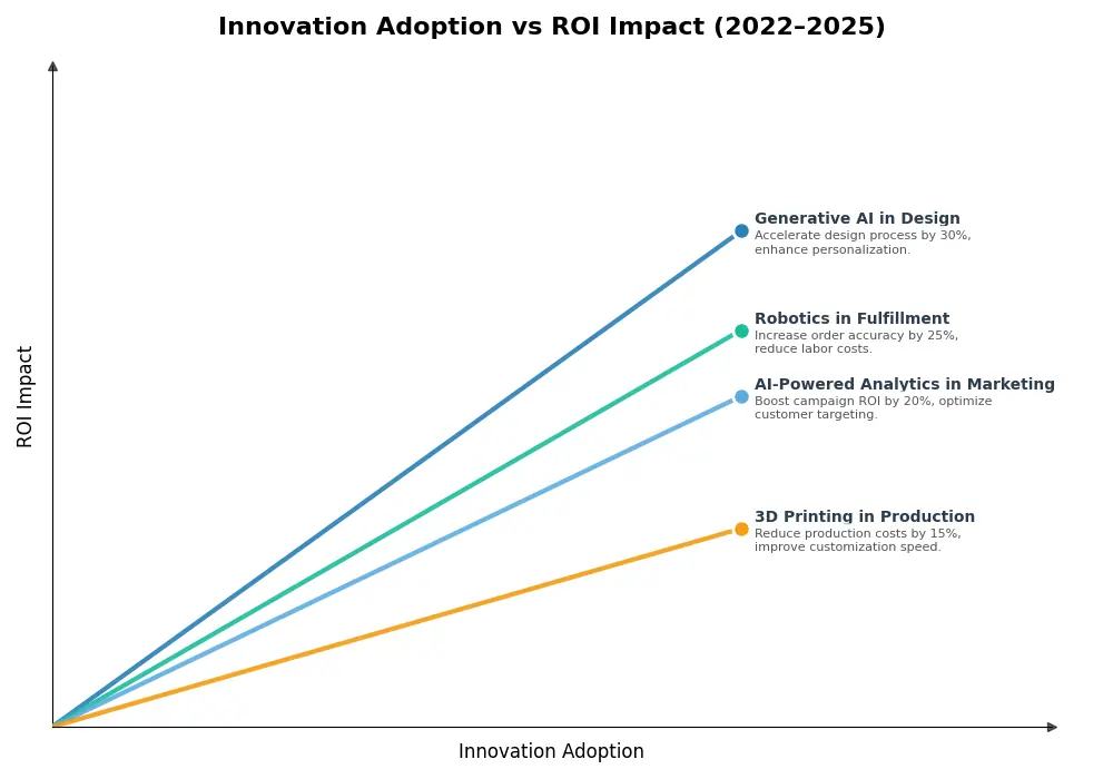Key Innovations Graph
