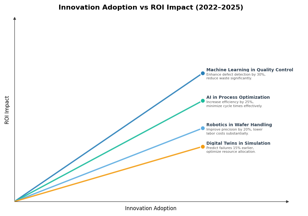 Key Innovations Graph