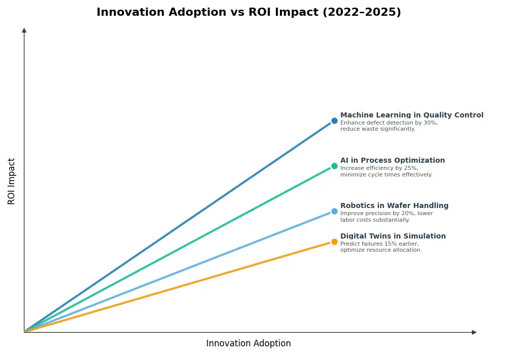 Key Innovations Graph