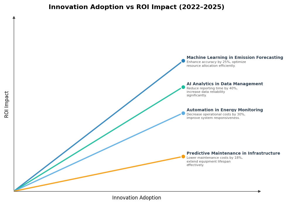 Key Innovations Graph