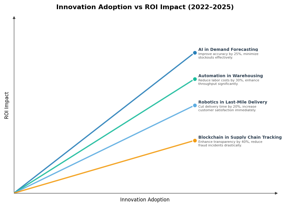Key Innovations Graph