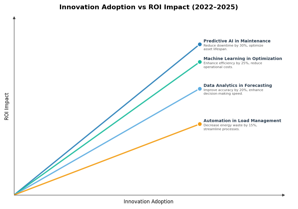 Key Innovations Graph