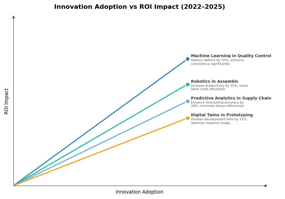 Key Innovations Graph