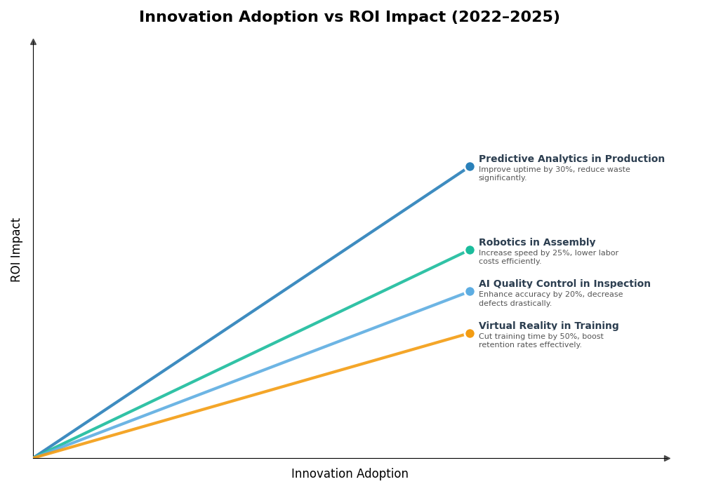 Key Innovations Graph