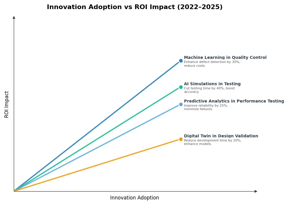 Key Innovations Graph