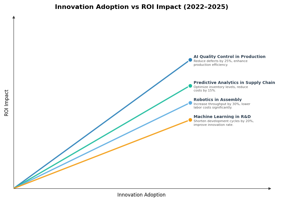 Key Innovations Graph