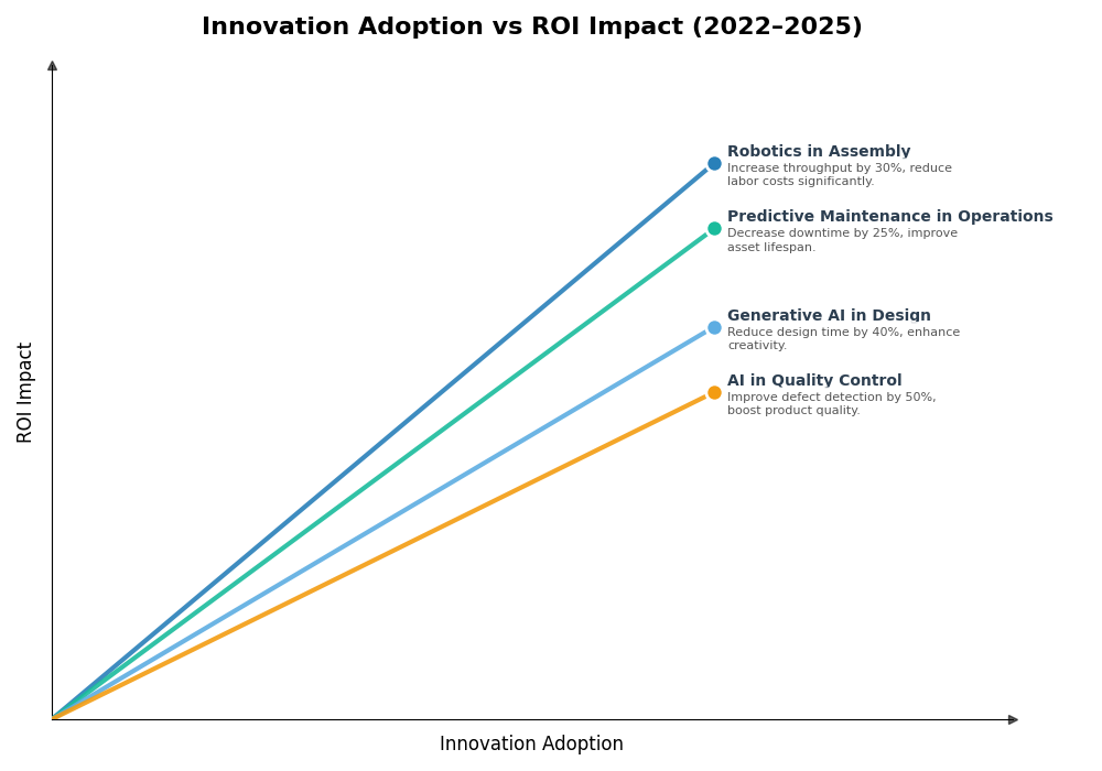 Key Innovations Graph