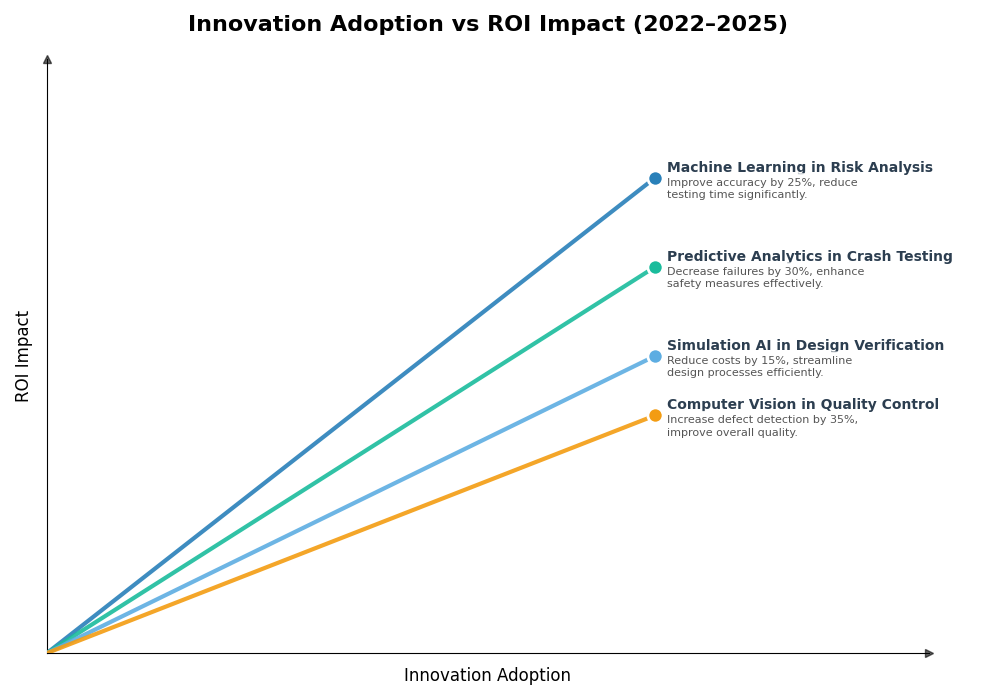 Key Innovations Graph