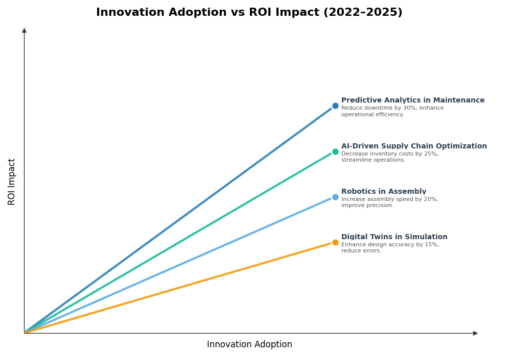 Key Innovations Graph