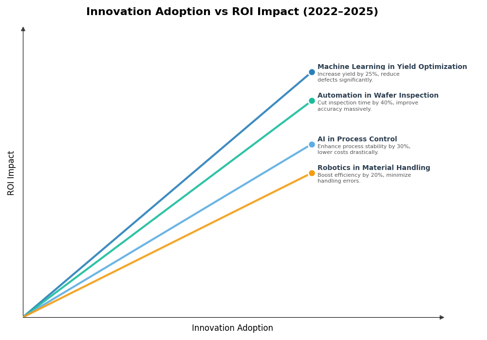Key Innovations Graph