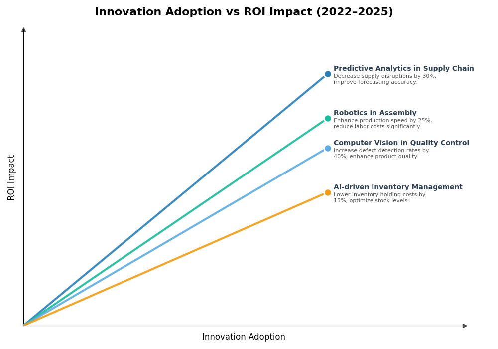 Key Innovations Graph