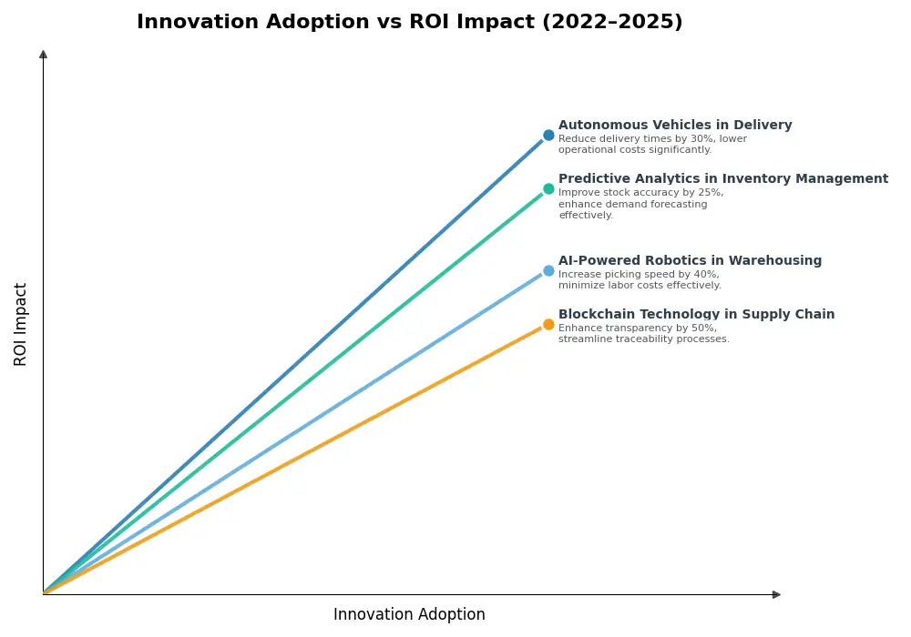 Key Innovations Graph