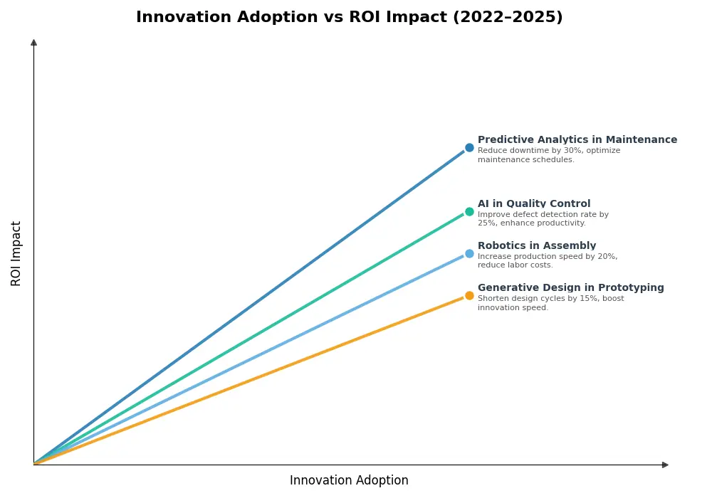 Key Innovations Graph