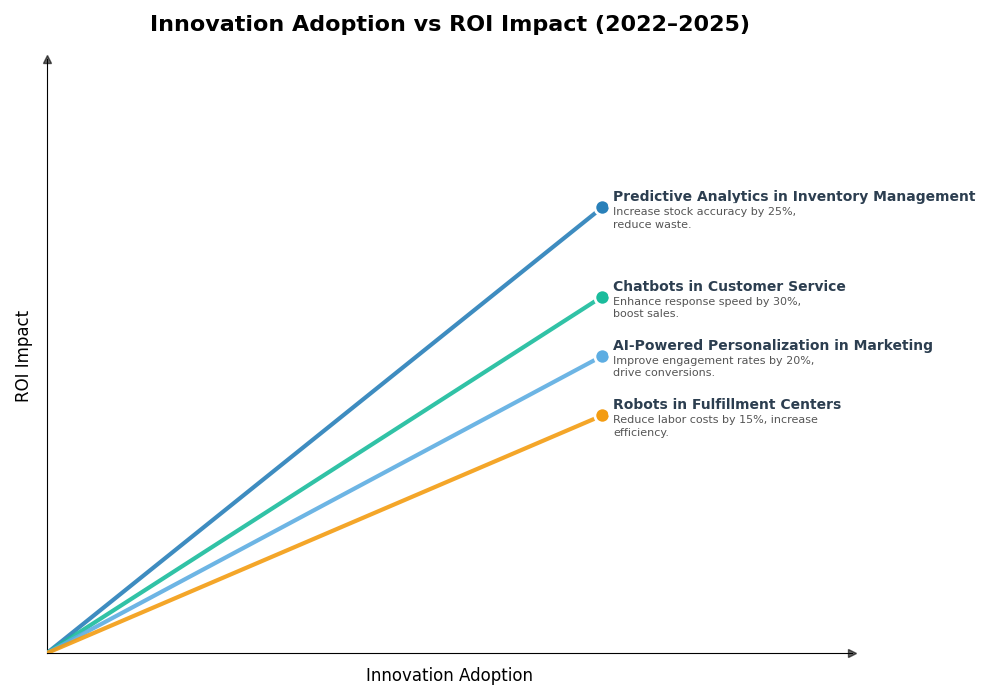 Key Innovations Graph
