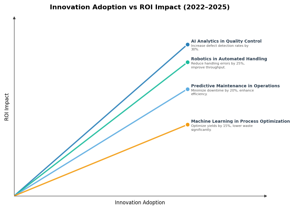 Key Innovations Graph