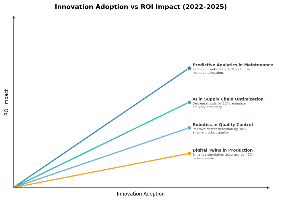 Key Innovations Graph