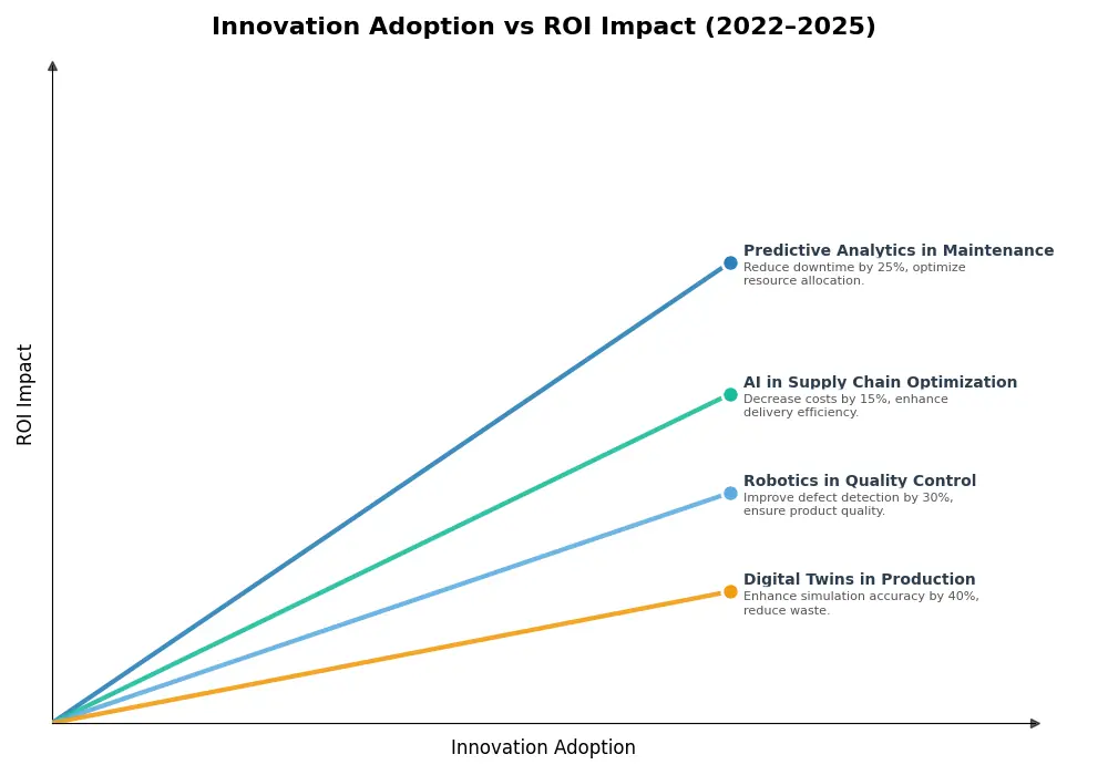 Key Innovations Graph