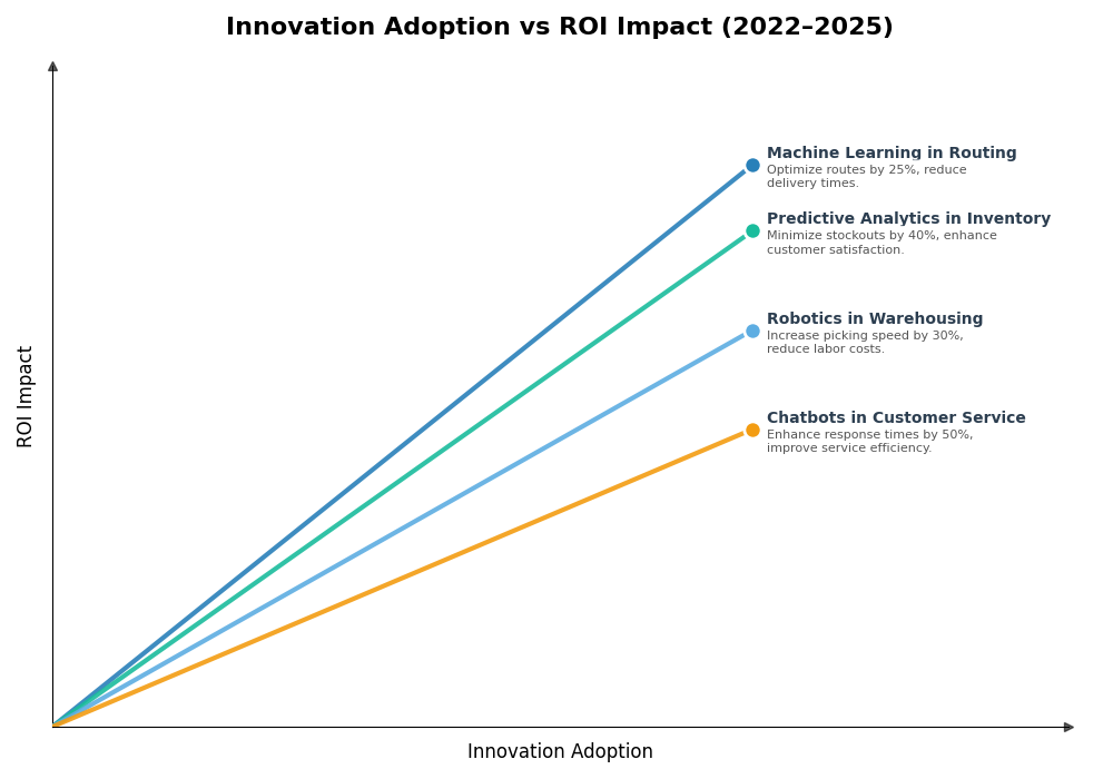 Key Innovations Graph
