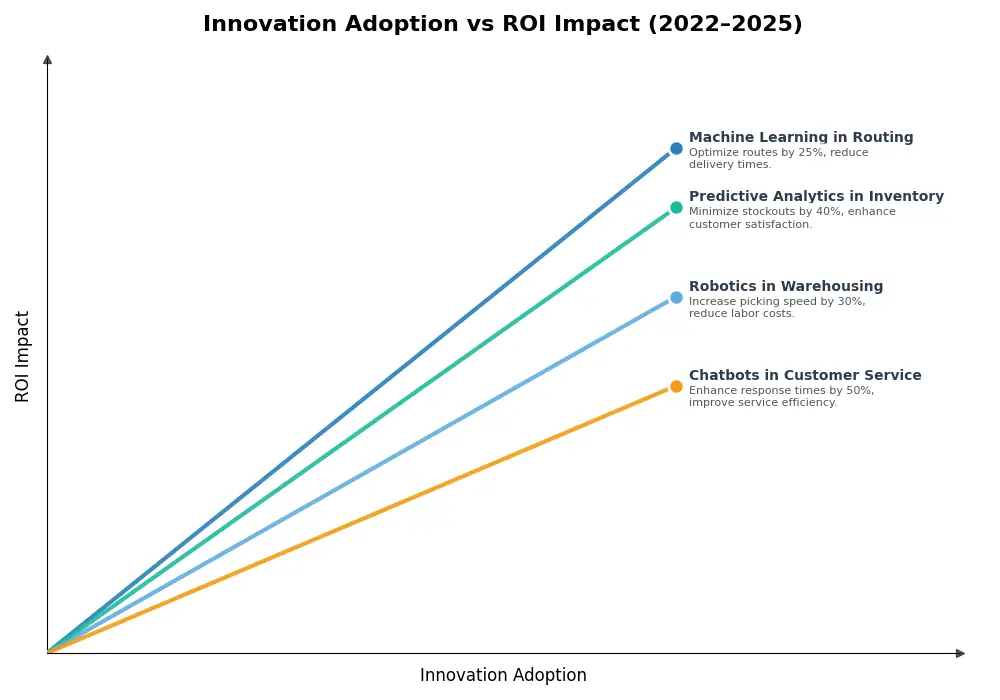 Key Innovations Graph