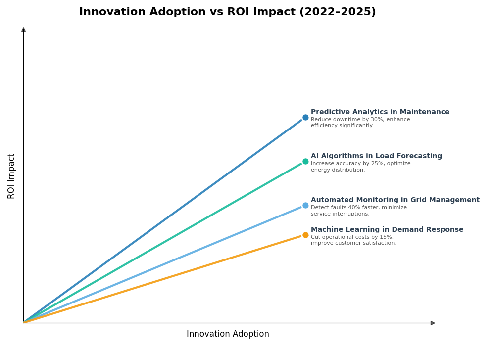 Key Innovations Graph