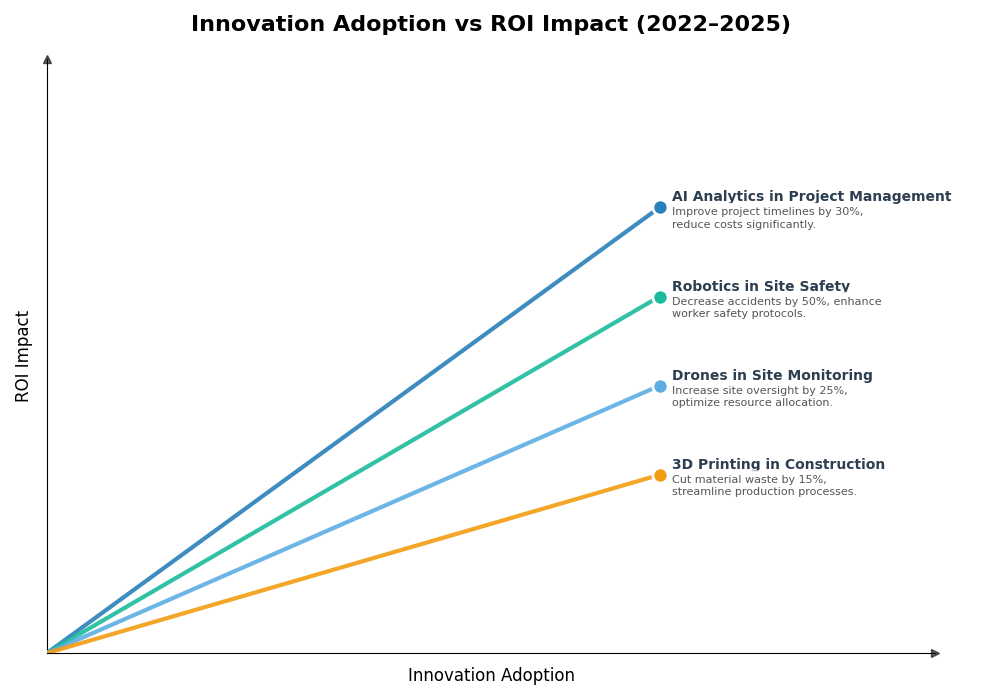 Key Innovations Graph