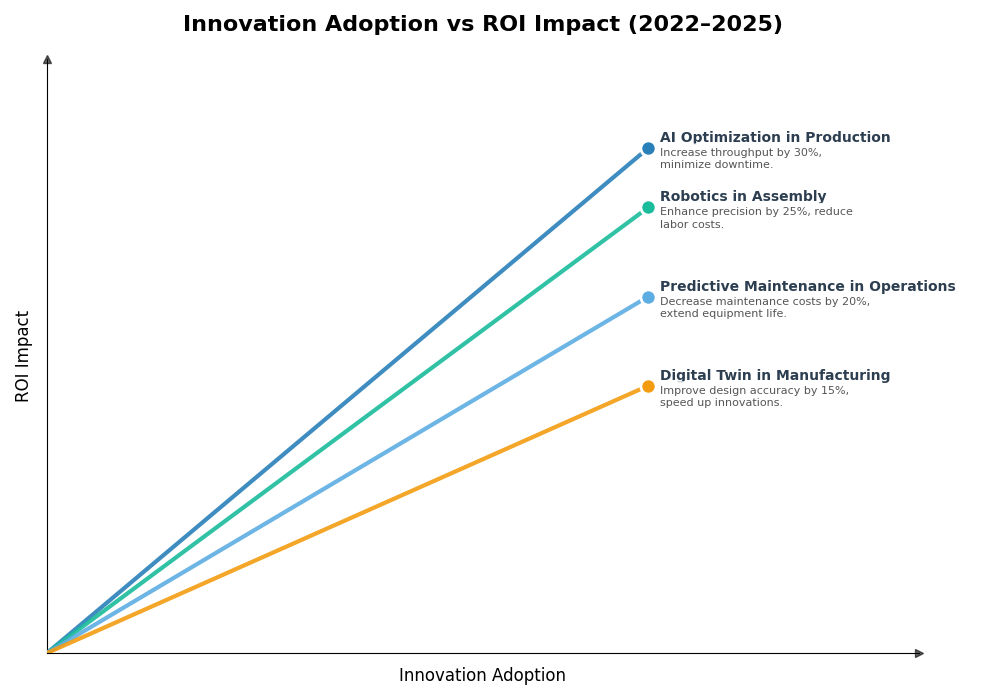 Key Innovations Graph