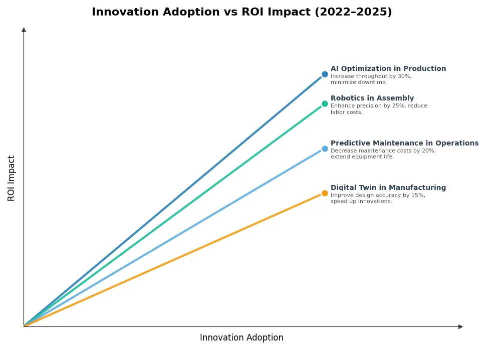 Key Innovations Graph