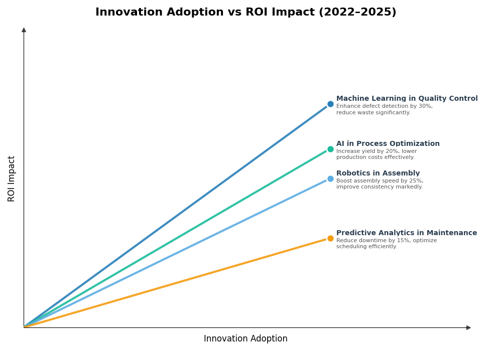 Key Innovations Graph
