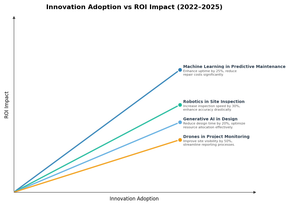 Key Innovations Graph