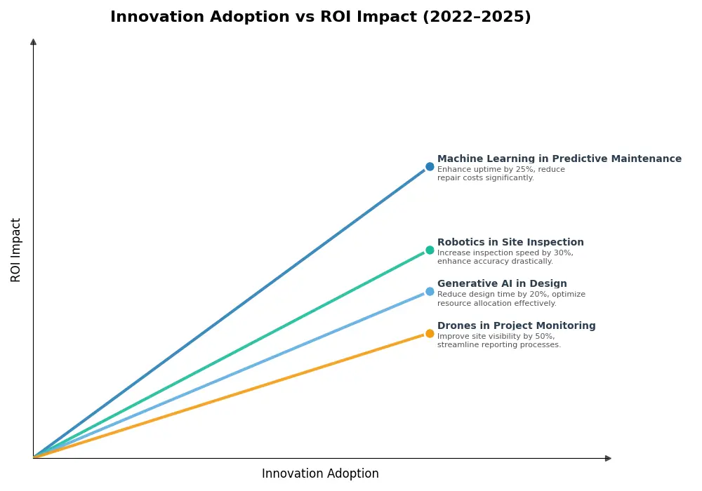 Key Innovations Graph