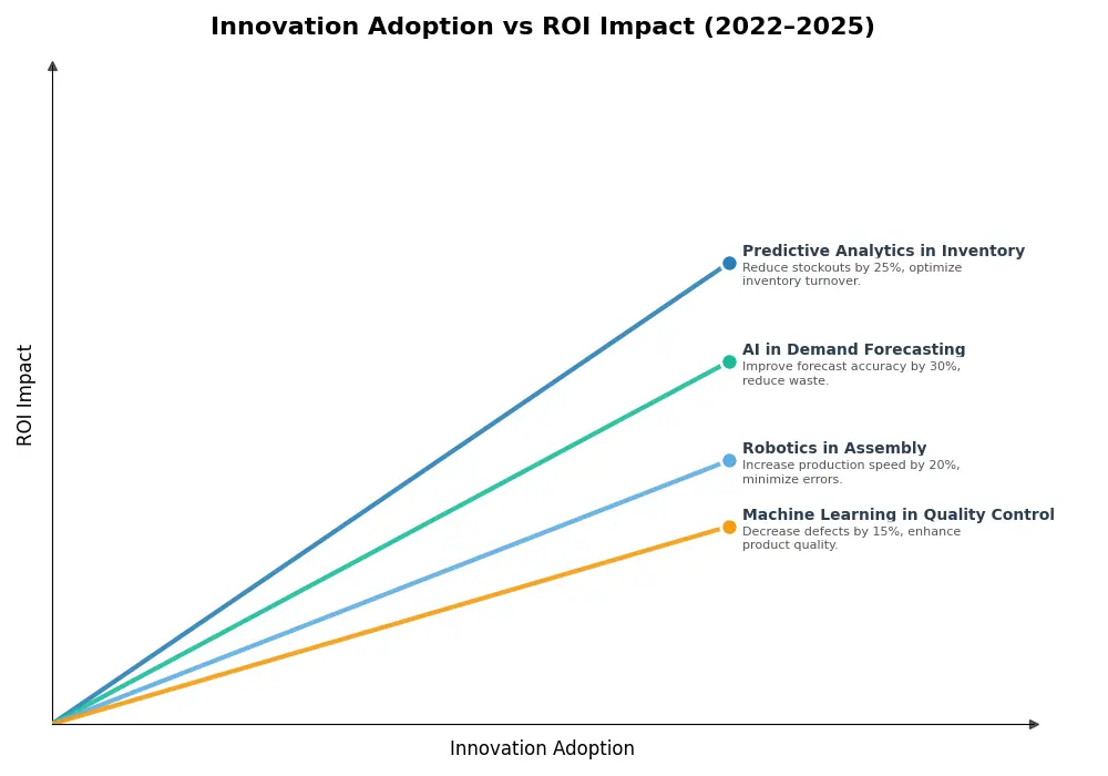 Key Innovations Graph