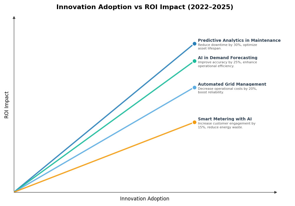 Key Innovations Graph