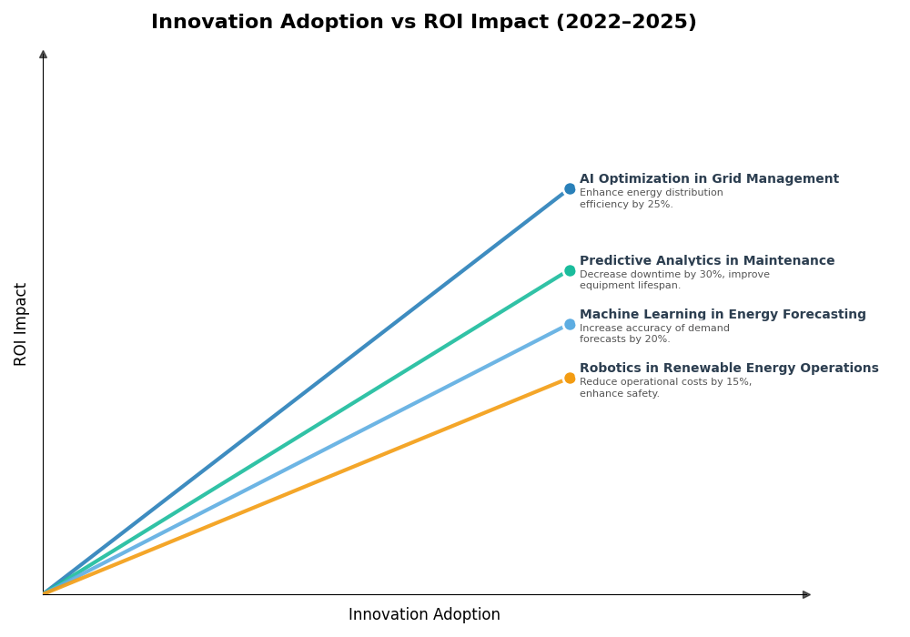 Key Innovations Graph