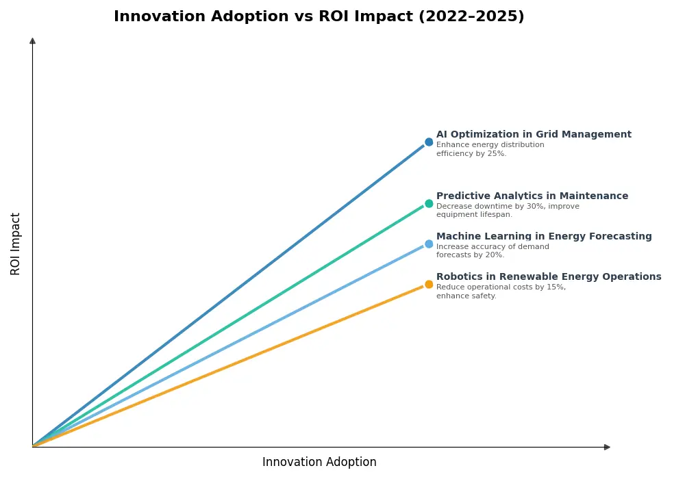 Key Innovations Graph