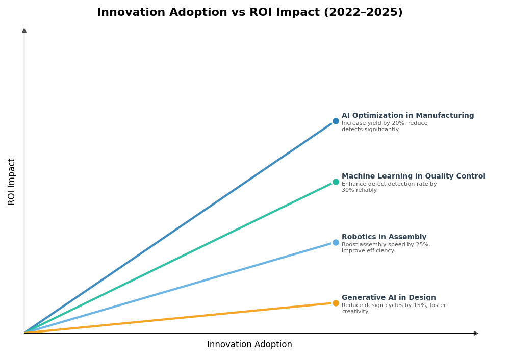 Key Innovations Graph