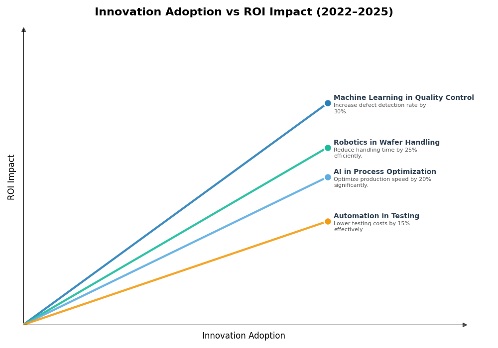 Key Innovations Graph