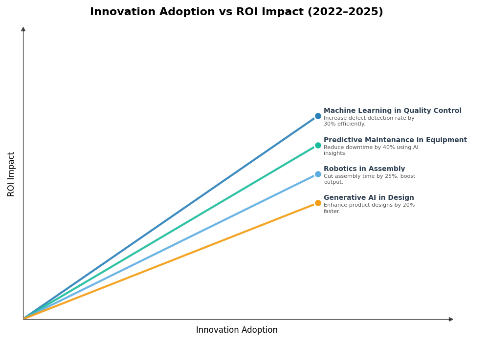 Key Innovations Graph