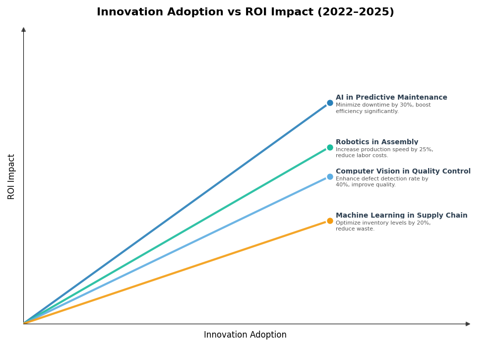 Key Innovations Graph
