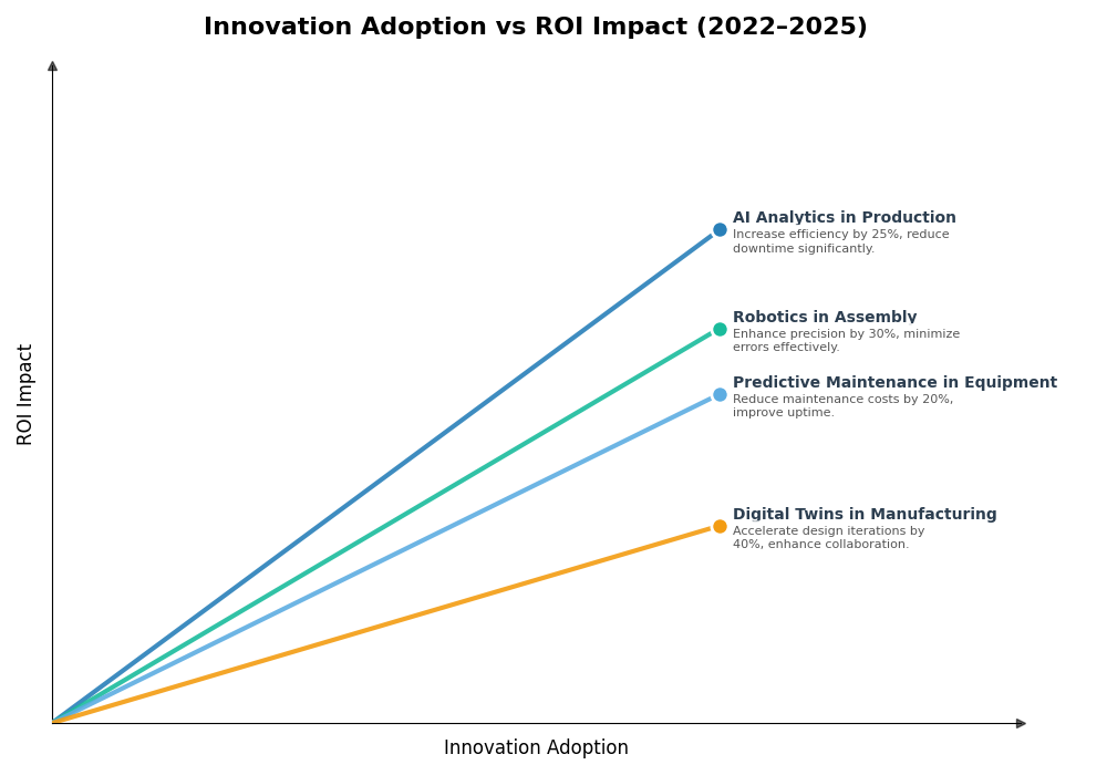 Key Innovations Graph