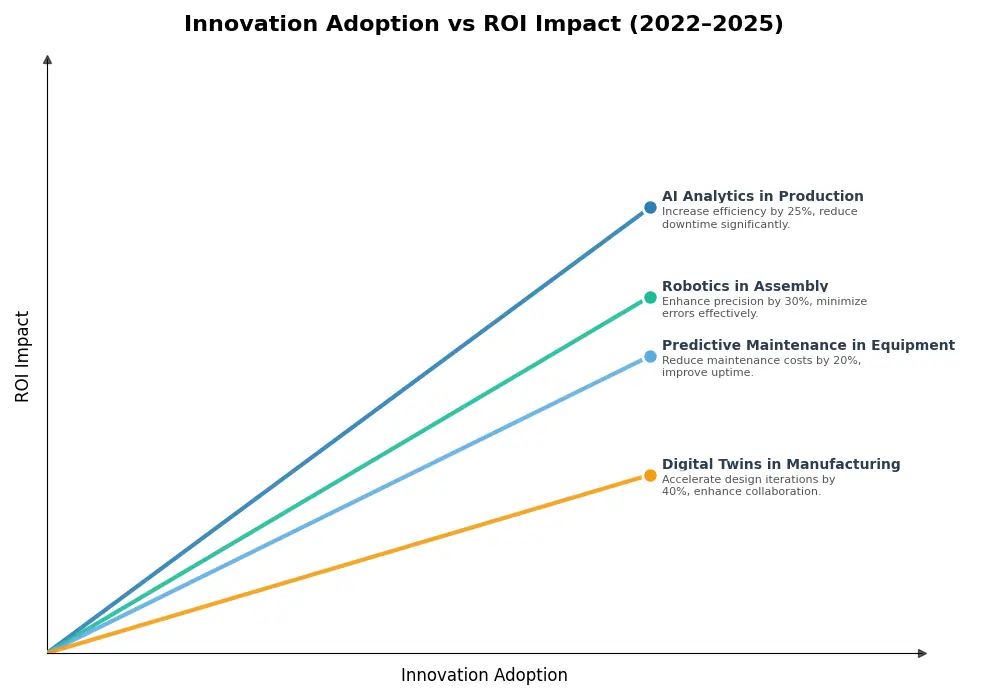 Key Innovations Graph
