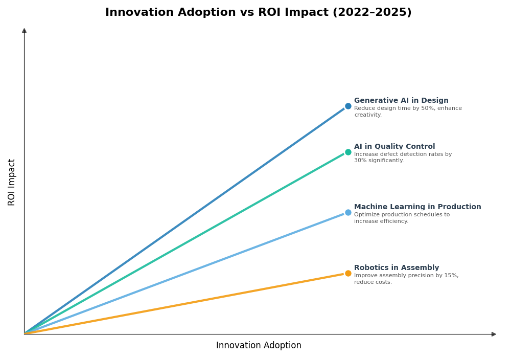 Key Innovations Graph
