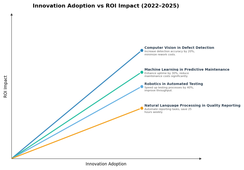 Key Innovations Graph