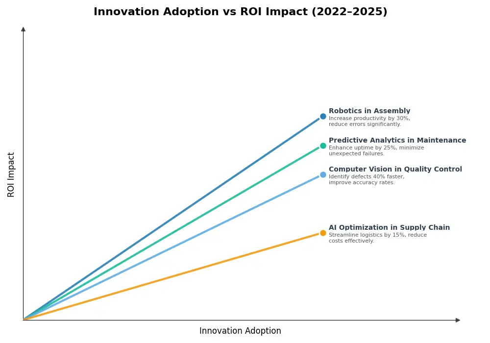 Key Innovations Graph
